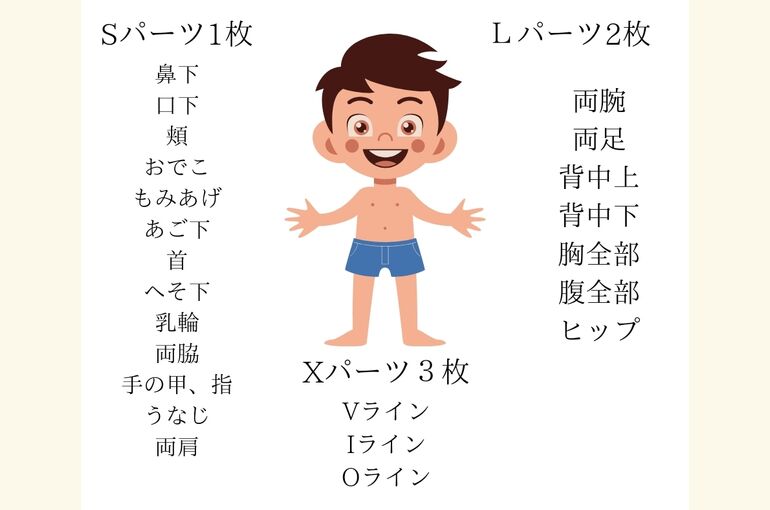 メンズ専門脱毛サロン。お好きな箇所だけ選択脱毛！