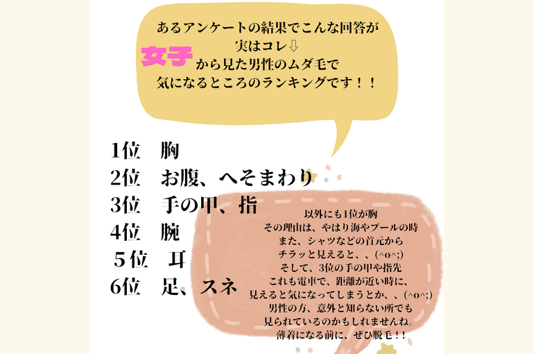 実は女子が見ている、男子のムダ毛の箇所ランキング、堺市北野田でメンズ専門脱毛